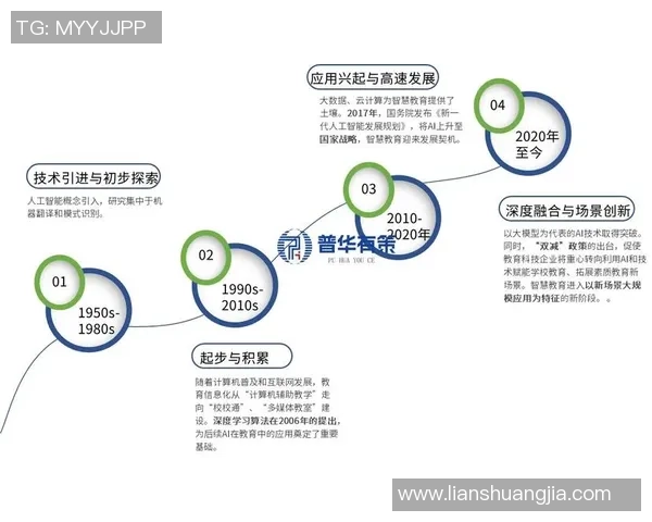 电竞教育新趋势展望：未来发展路径与挑战分析
